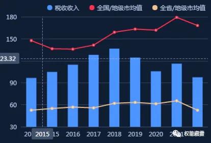 城投公司债务风险负面舆论影响,柳州城投负债如何还