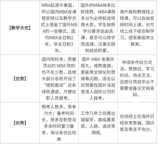 国内外mba含金量,国内外mba的区别