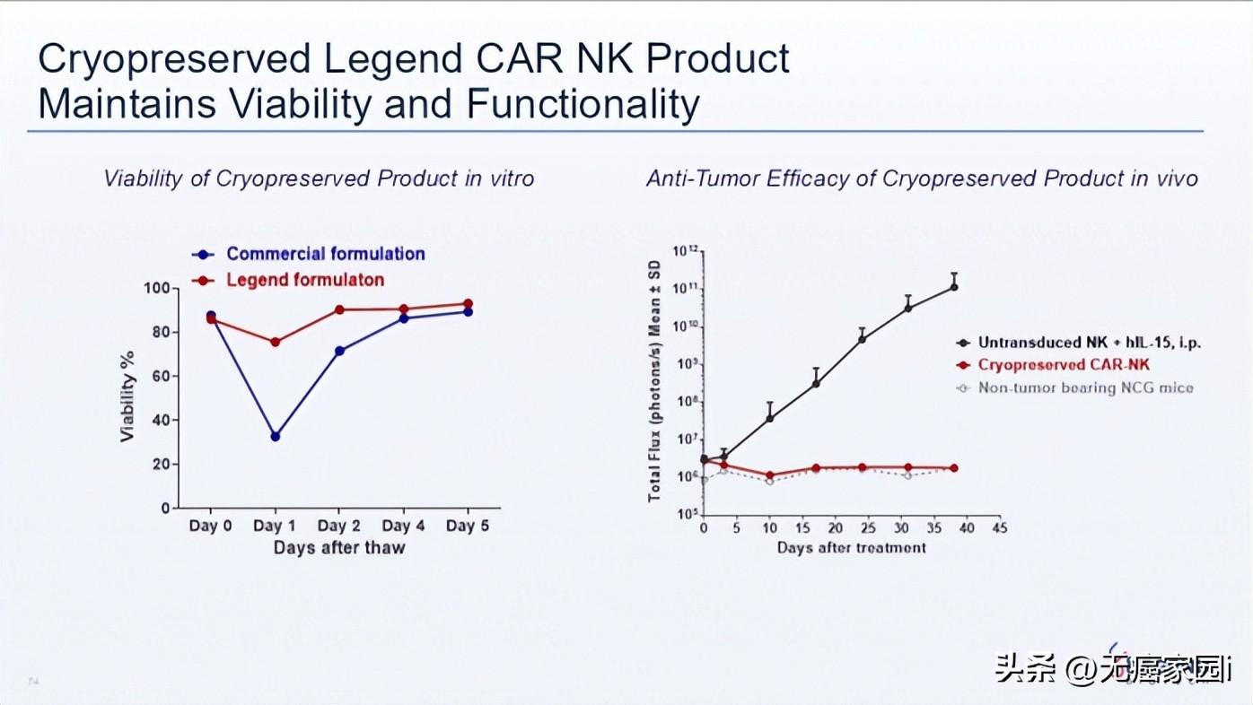 car-t治疗癌症成功案例,car-nk治疗成功率