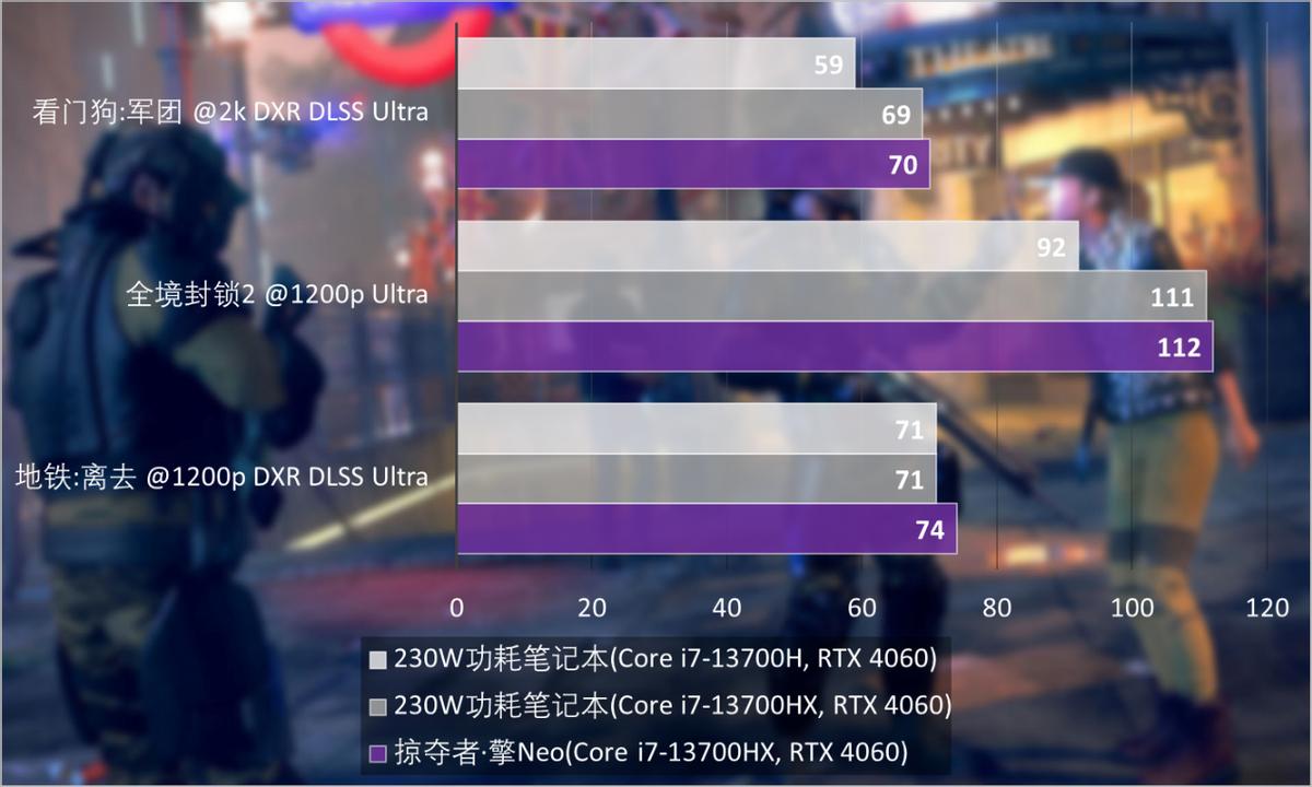 宏碁掠夺者擎neo赛博朋克测评,宏碁掠夺者擎neoi5-13500hx1t