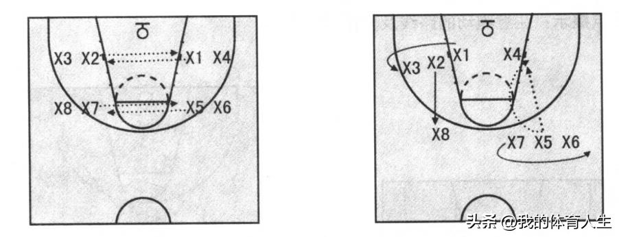 青少年篮球传球训练教学,青少年篮球传接球训练方法