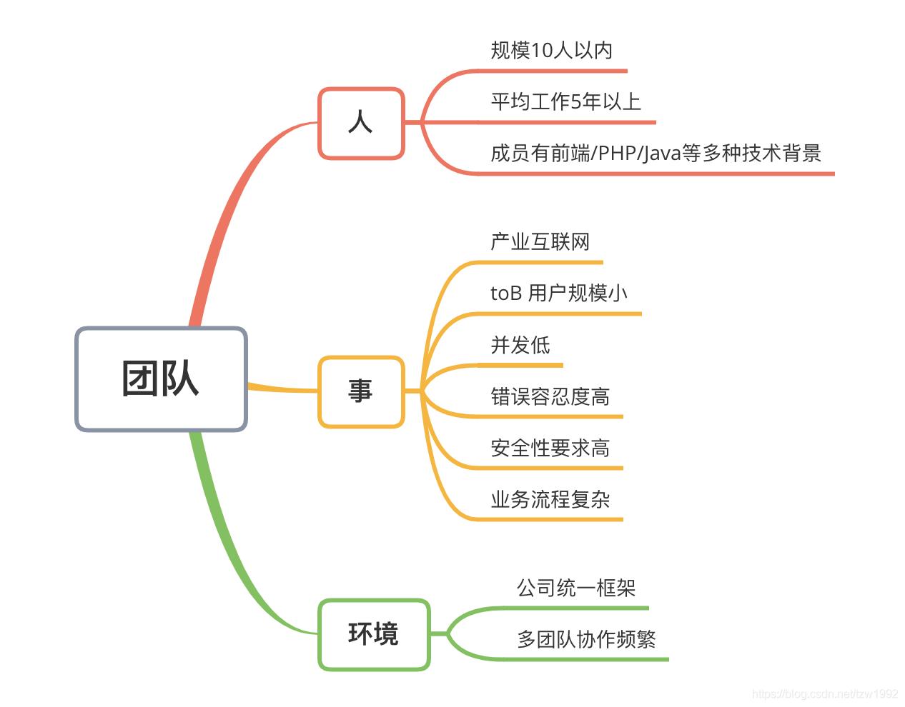 优秀的代码转载,代码质量检测源码