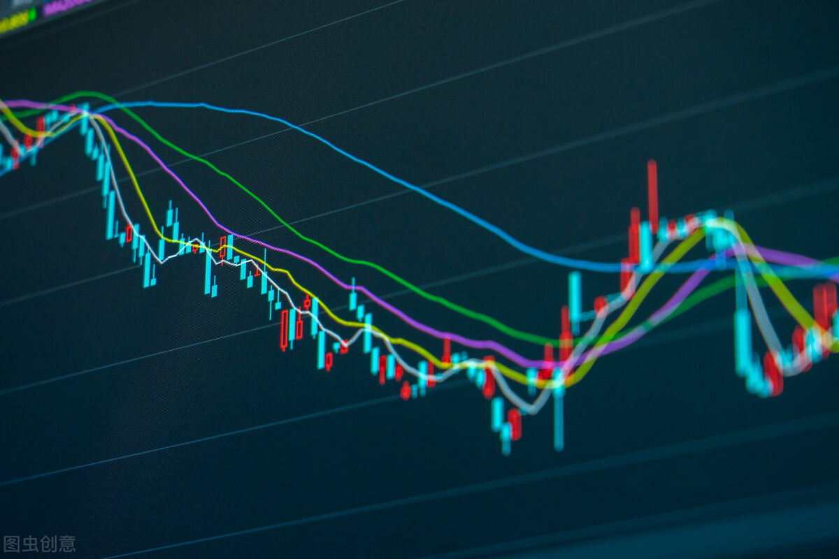 一根k线代表一个趋势,一根k线预测顶底