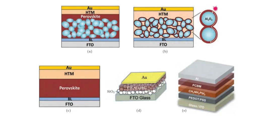 钙钛矿光伏太阳能板价格,钙钛矿光伏电池组件前景