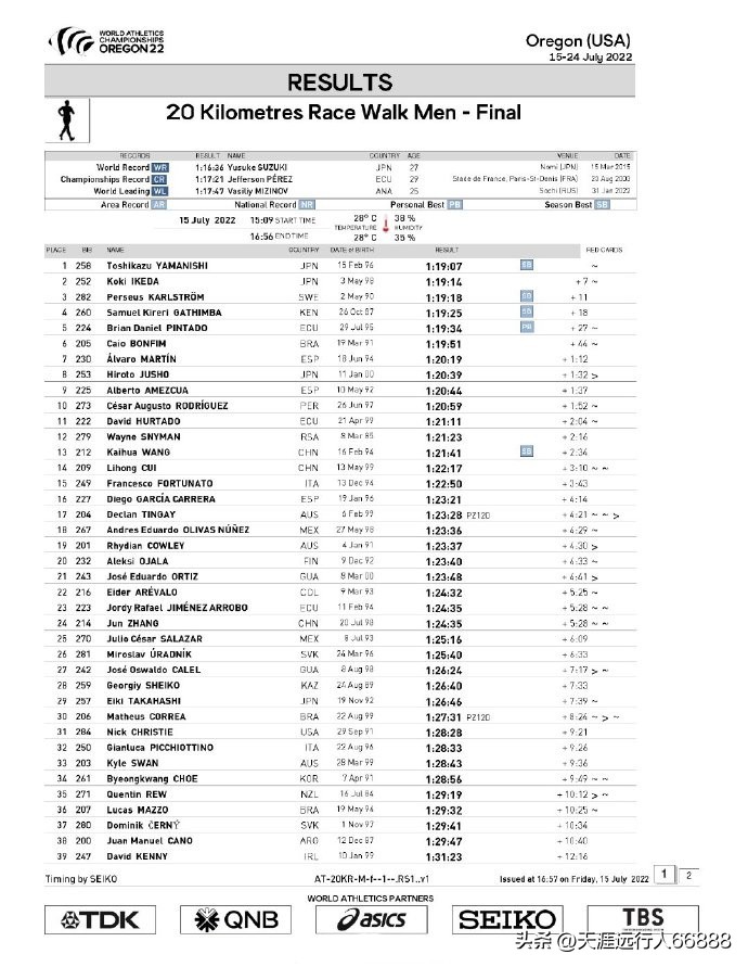 田径世锦赛奖牌榜赛程,田径世锦赛最新战况奖牌榜