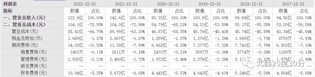 摩根花旗高盛黑石,高盛黑石花旗摩根