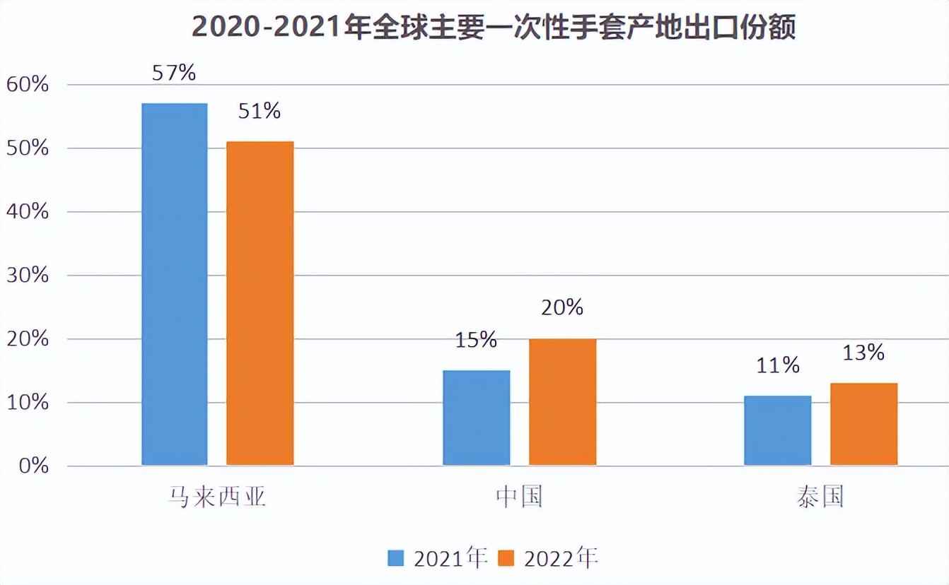 蓝帆医疗3季度为什么业绩大增,蓝帆医疗2023业绩预报