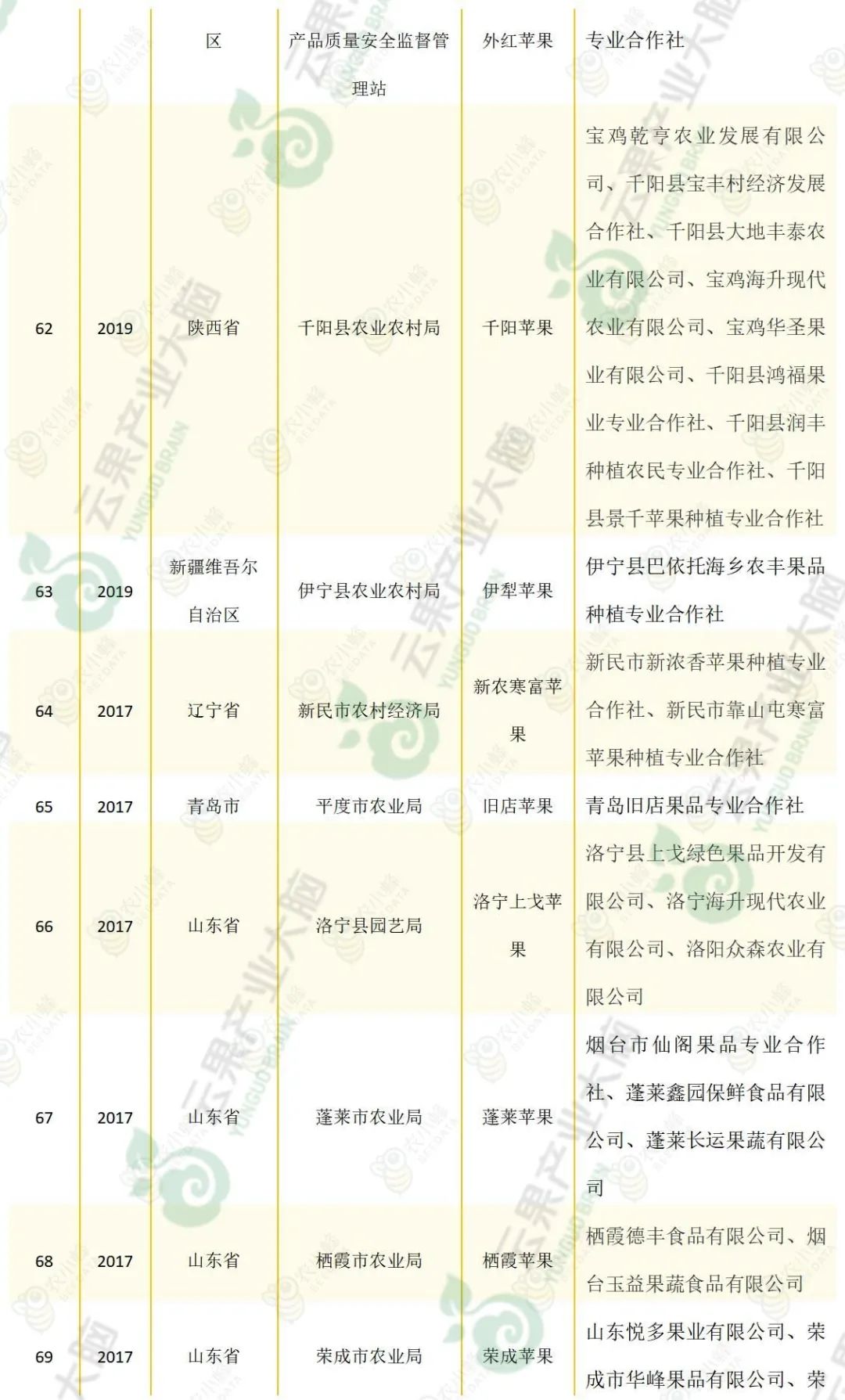 苹果优质产区有哪些,我国苹果产业分析报告