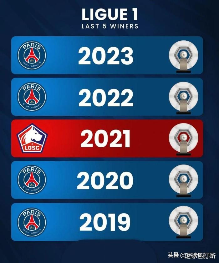 五大联赛冠军最新,五大联赛球员冠军数量排名