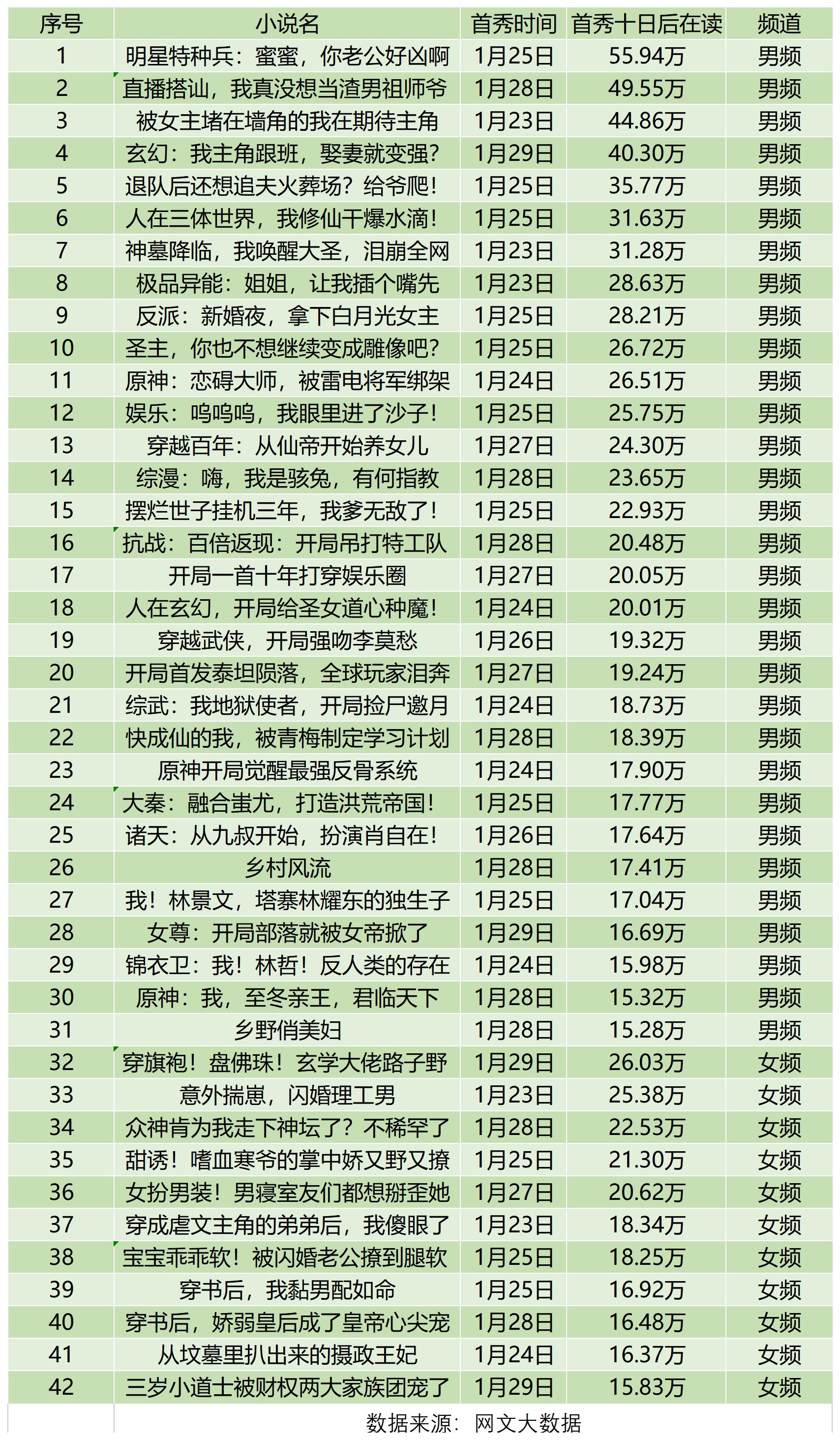 诡秘之主改编版小说,诡秘之主改编权