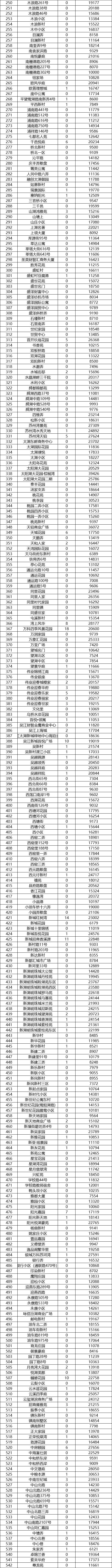 苏州最新小区房价大全,房价最新消息今天苏州