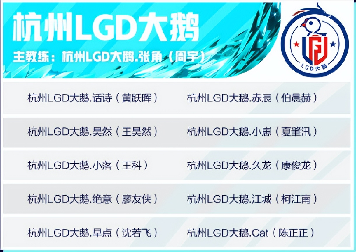 kpl春季总决赛小胖拿了哪些英雄,ksg公布kpl夏季赛大名单