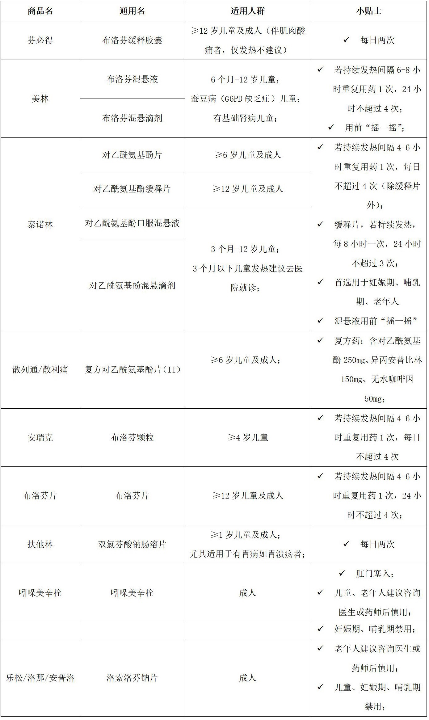 解热镇痛单方药,解热镇痛药的处方药