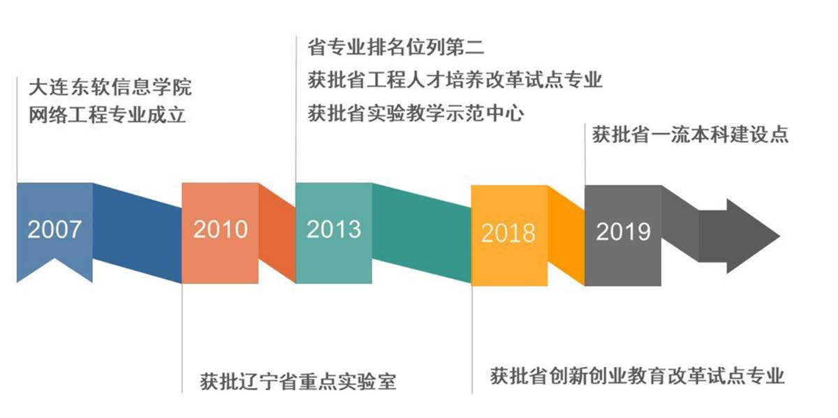 网络工程详细讲解课程,网络工程分几种