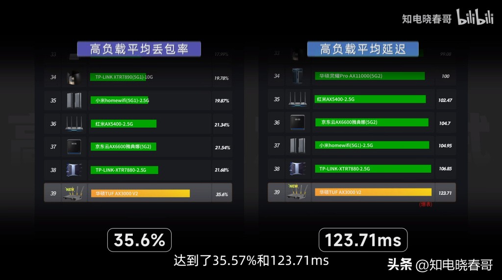 华硕tufax3000v1和v2区别,华硕tufax3000v2路由器怎么样