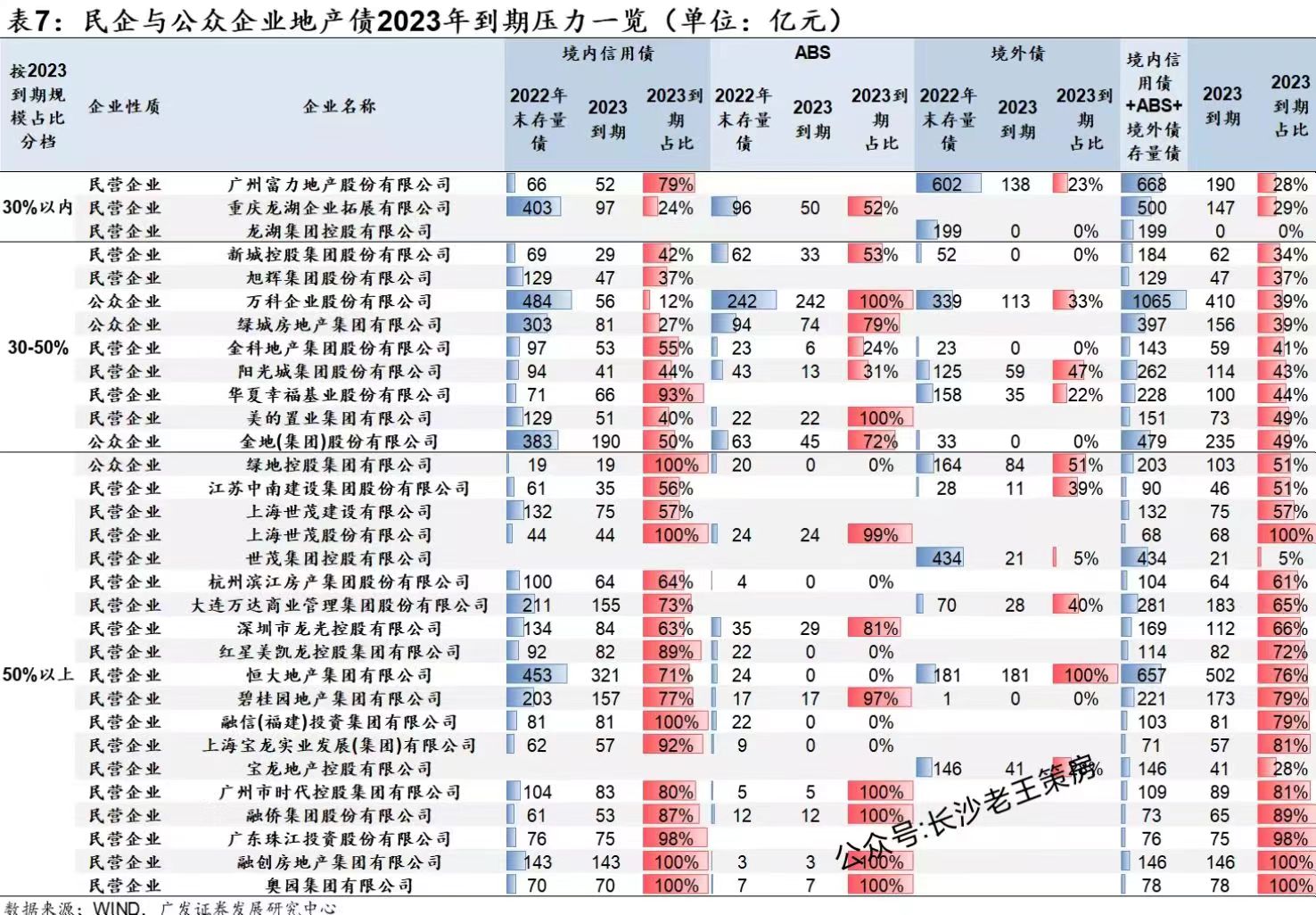 取消限购后长沙房价涨了吗,长沙取消限购房价会涨还是跌