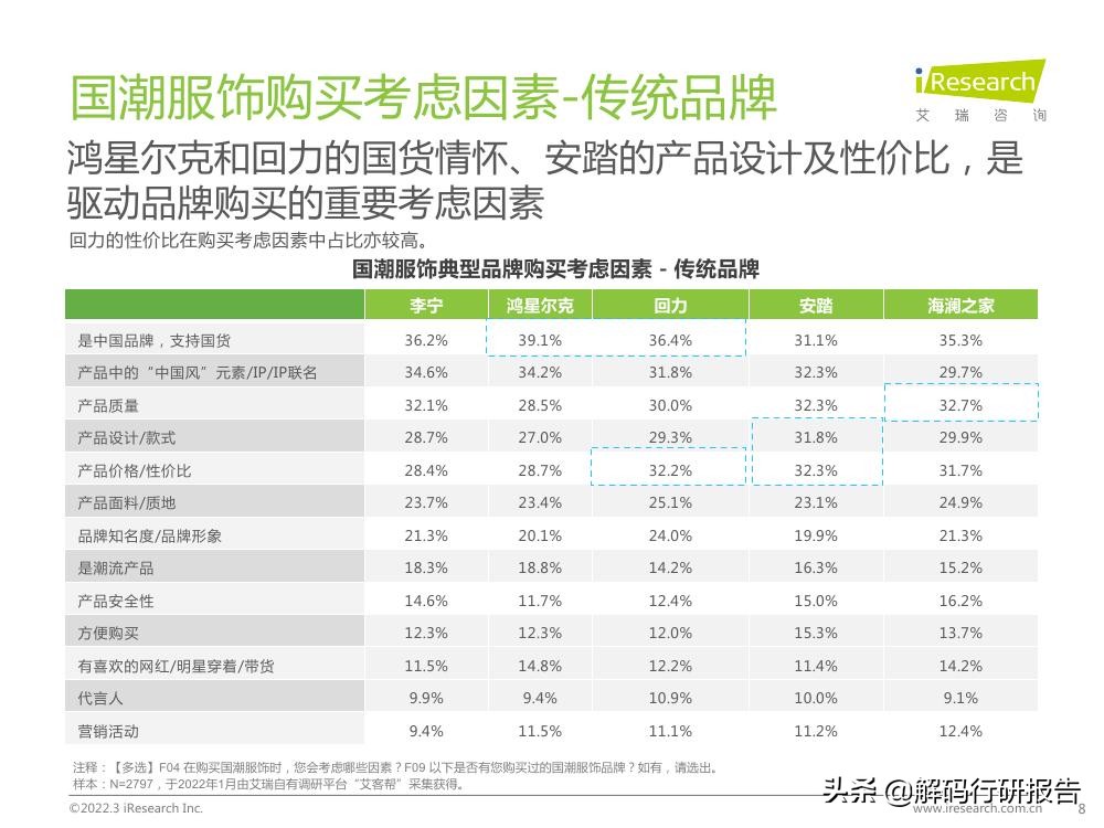 消费理性的时代,消费领域刮起了一股国潮风