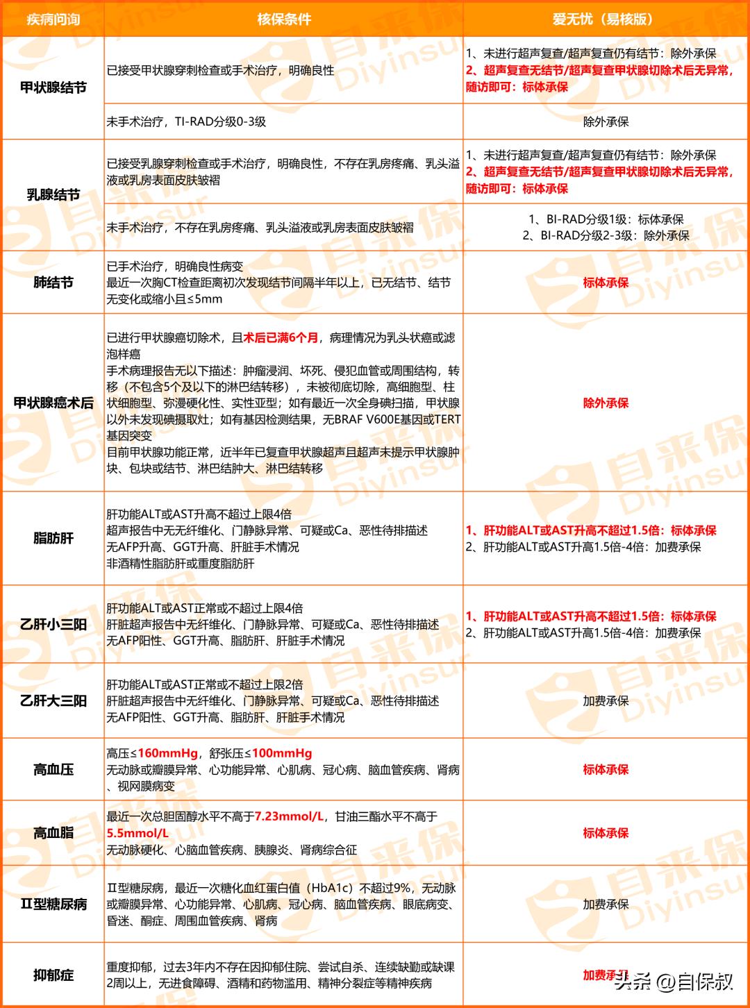 中国人保重疾险靠谱吗,中国人保重大疾病保险坑不坑