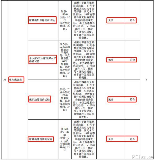 源氏木语竖琴实木床真实评测,源氏木语实木床测试