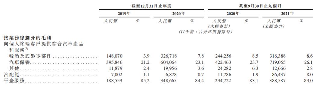 三年亏损超百亿被误解的途虎养车,途虎养车2018年上半年利润