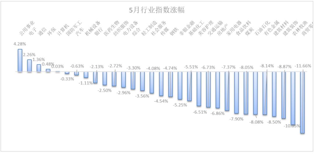 近三年都赚钱的股票型基金,最赚钱的a股基金