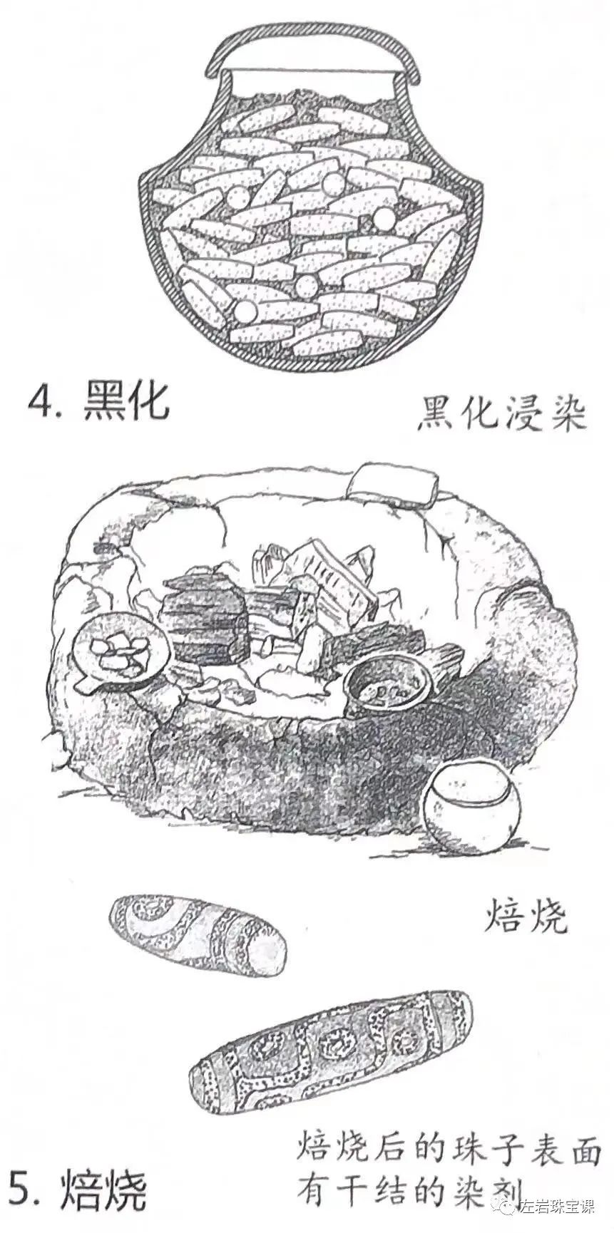 天珠原石制作,真正的天珠怎么做出来的