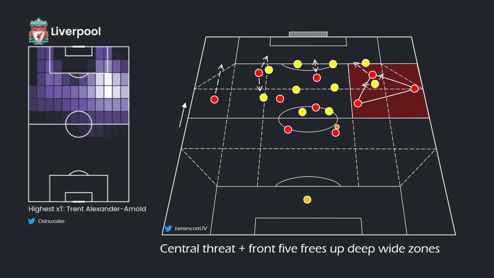 英超27轮曼联防守阵型和战术改变,曼联新赛季的阵型