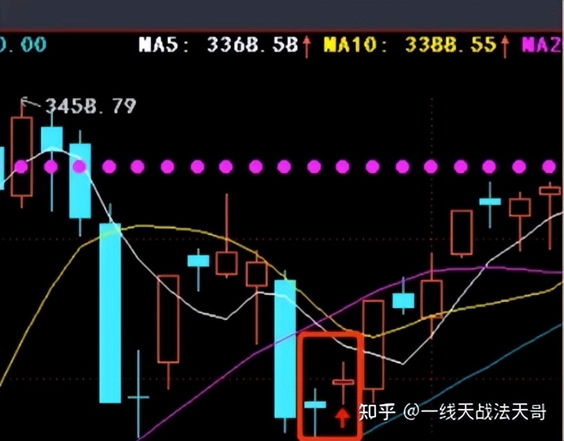 怎样从股市尾盘看明天走势,如何在盘中看出股票的方向