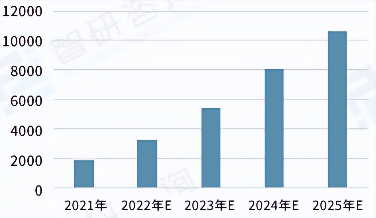 led照明芯片行业前景,2022led照明行业前景分析