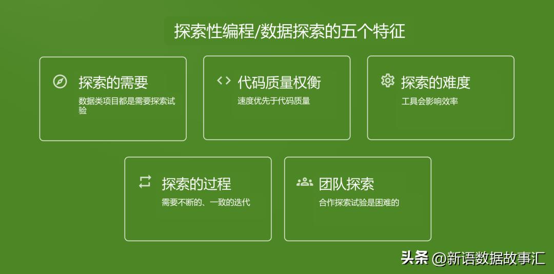 如何提升团队编程能力,探索性编程