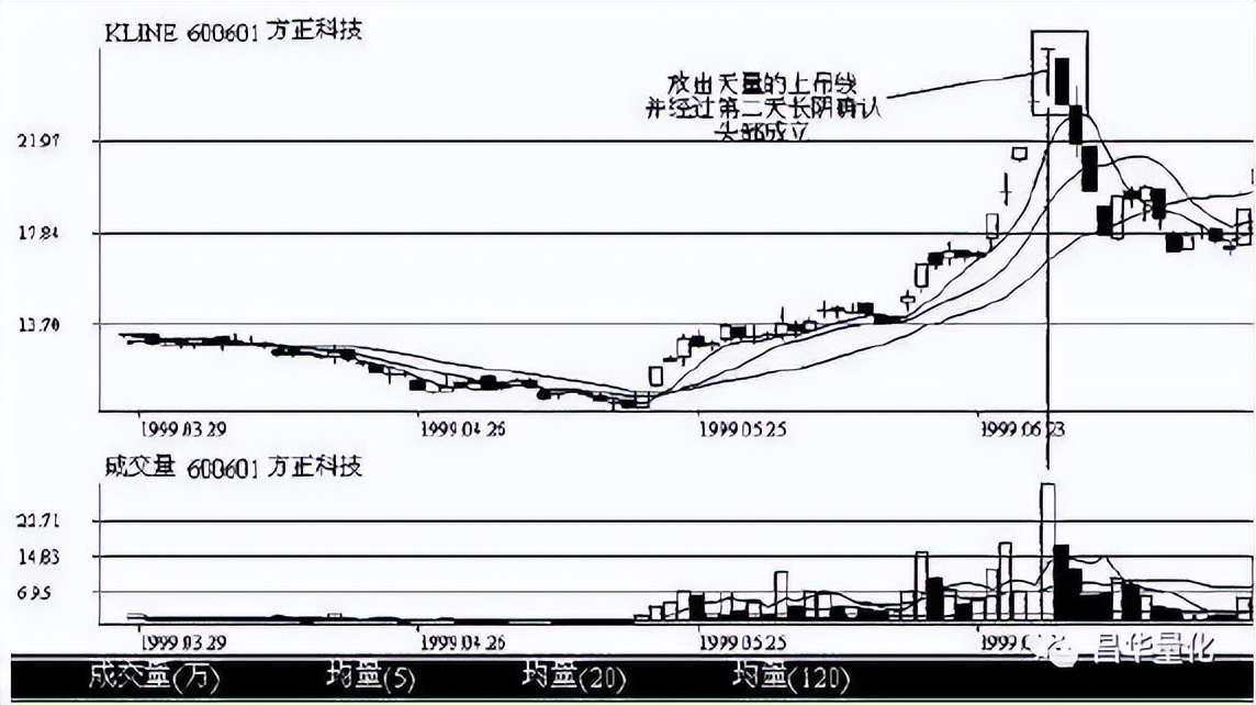 五粮液股票k线分析,农业银行股票k线分析