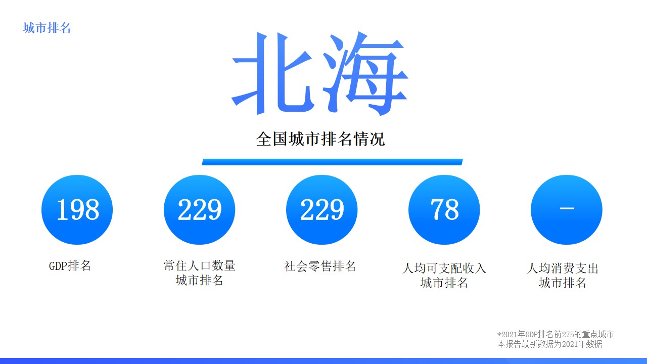 广西北海涠洲岛旅游最新视频,广西涠洲岛在哪个城市