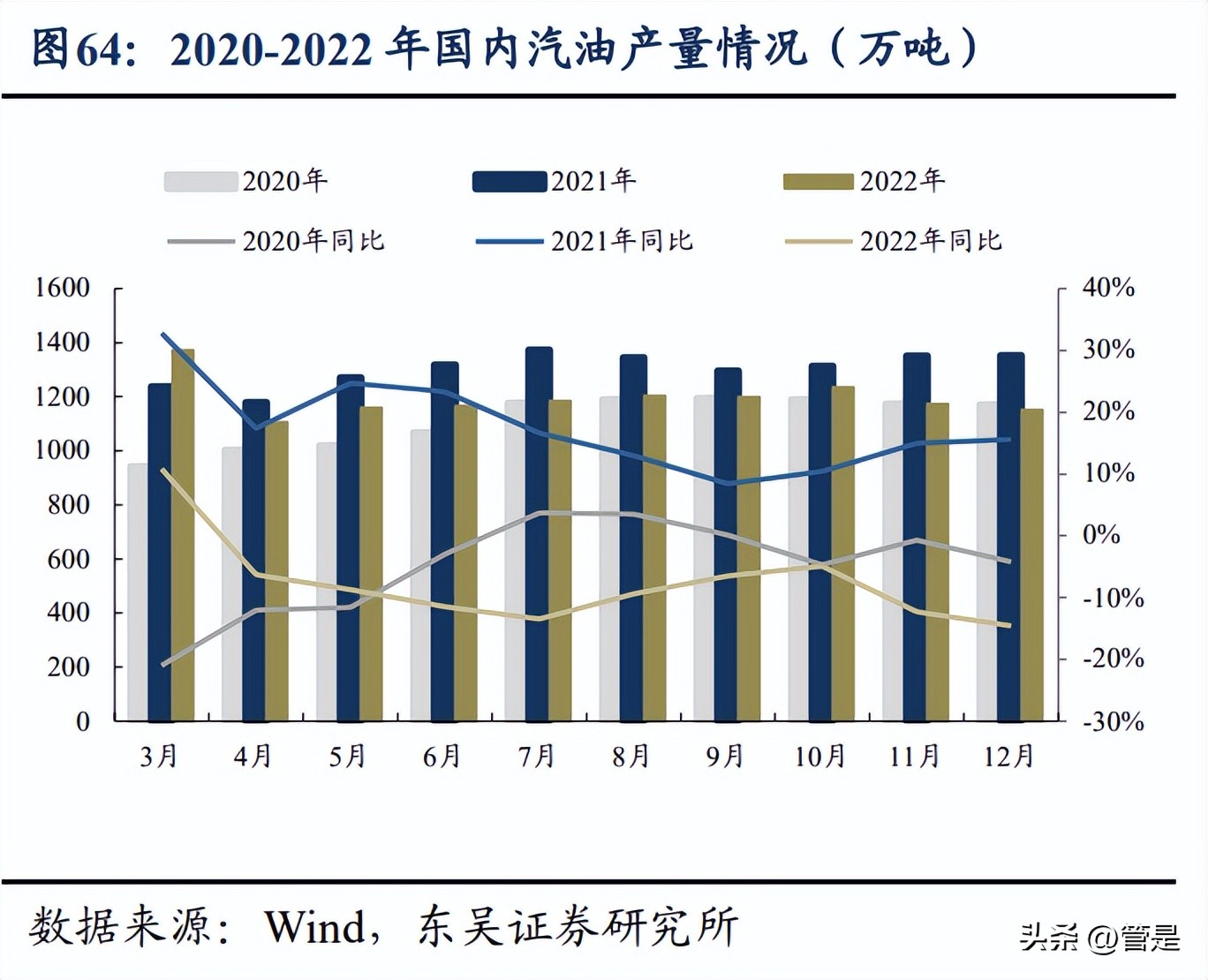 中国石油重组估值,中国石油行业分析报告