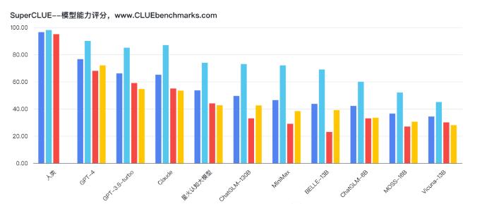 科大讯飞星火大模型实测,科大讯飞星火大模型如何训练
