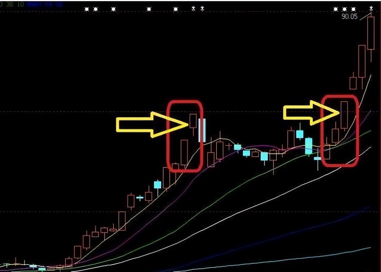 炒股涨停板打法,股市涨停还能买入吗