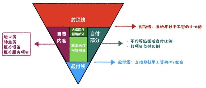 养老保险和医疗保险都是社保吗,灵活就业社保养老保险和医疗保险