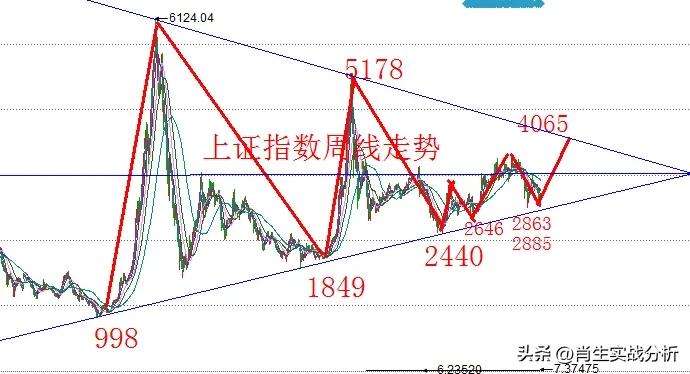 如何捕捉强势的牛股,分析近期牛股的技巧