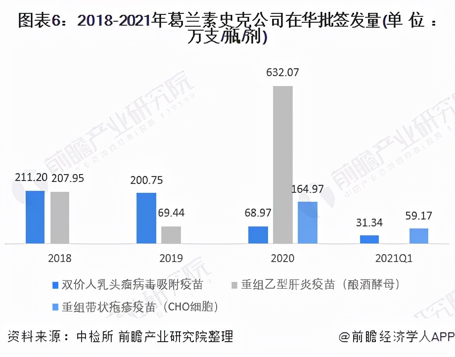 干货！2021年全球疫苗行业龙头企业分析——葛兰素史克