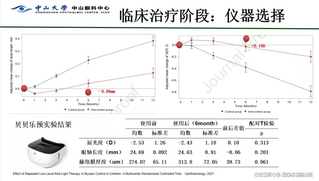 红光治疗预防近视多久做一次,红光干预预防近视