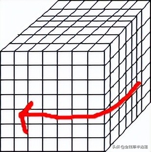 三阶四阶通用魔方公式,六阶魔方棱块特殊公式图解