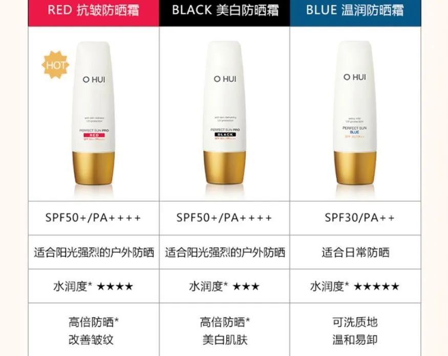 韩国OHUI欧惠全系列介绍（欧蕙水乳精华面霜防晒气垫）