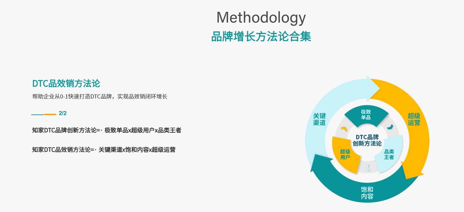 DTC品牌方*论法**｜共创时代，品牌应把消费者当朋友