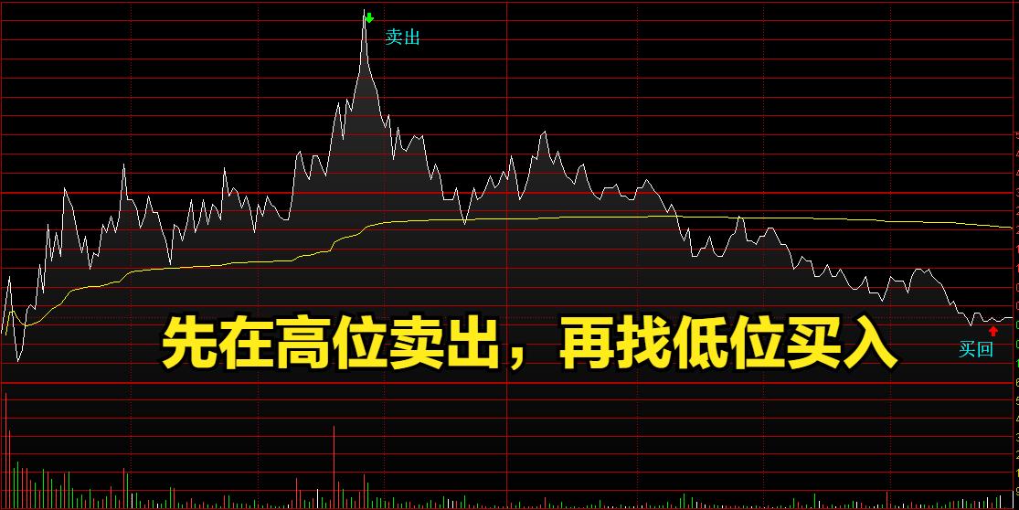 t+0量价操作秘籍,t+0交易
