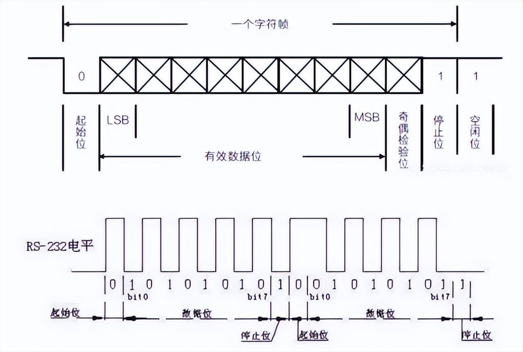 实物讲解串口通信,串口通信细节讲解