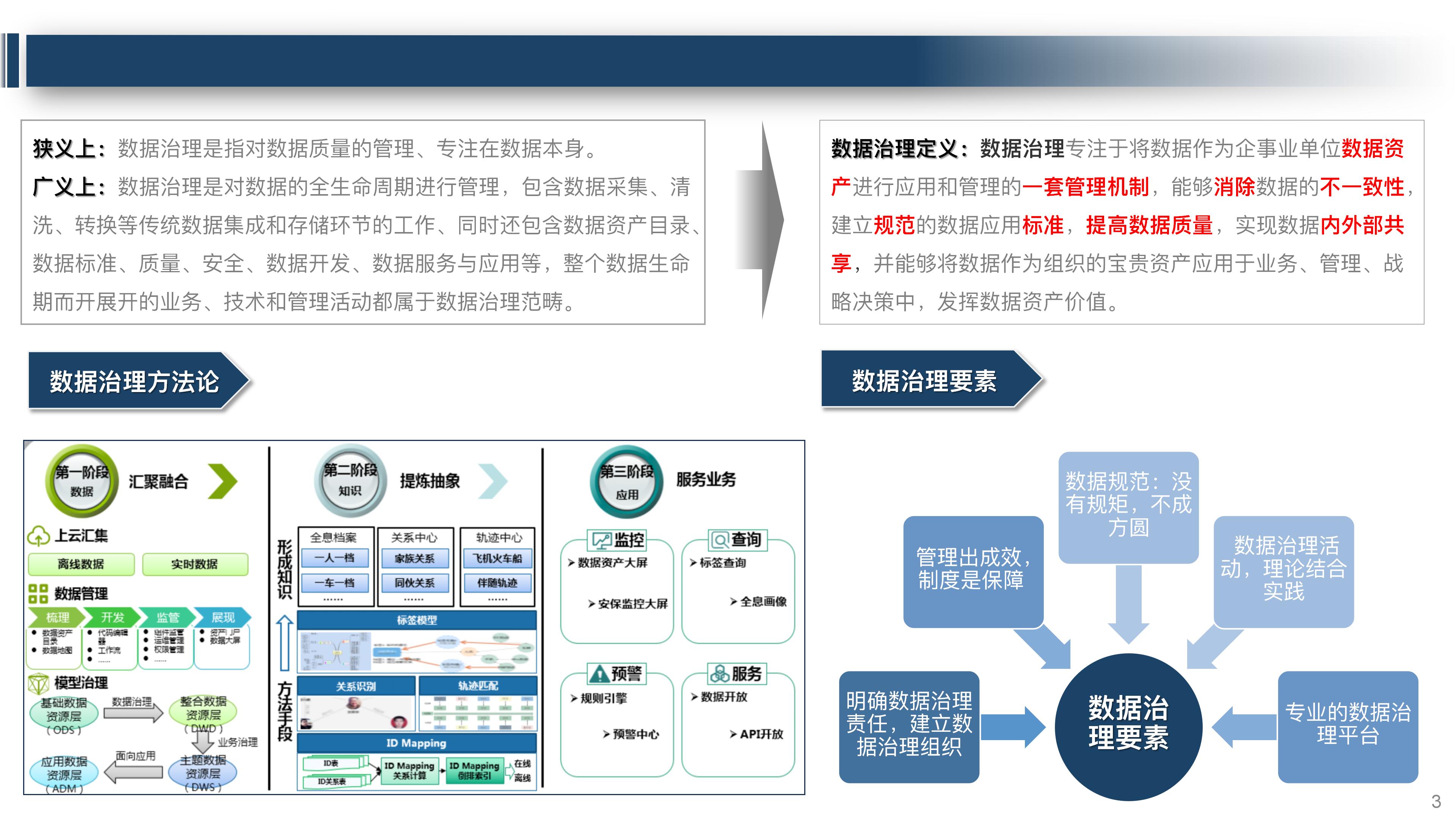 大数据平台数据治理整体解决方案,大数据平台运营维护体系