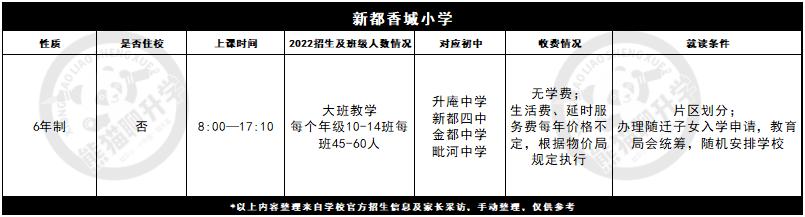 新都哪个小学好,新都区有哪些封闭式私立小学