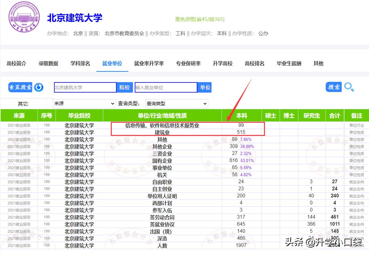 北京建筑大学就业率,北京建筑大学毕业生就业去向
