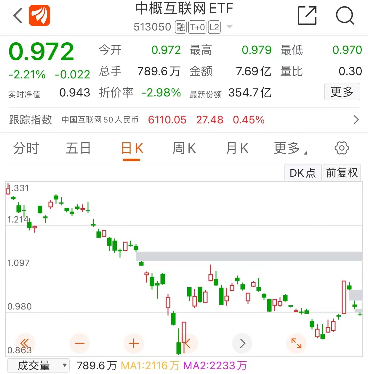 十大优秀场内基金etf,现在最适合入手的etf基金