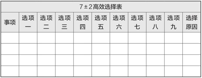 梦想行动十大步骤,梦想行动计划表