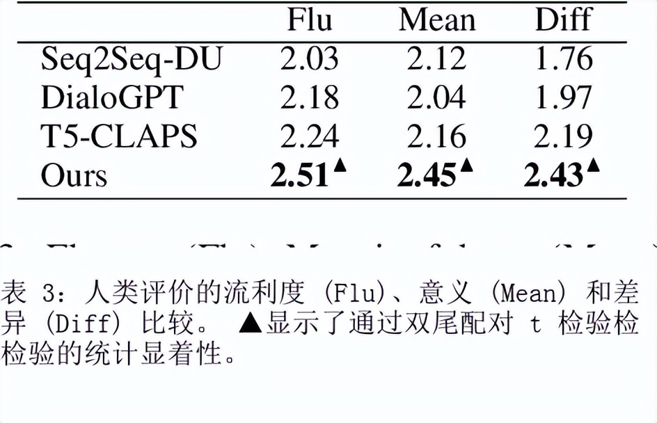 关键词和实例。统一文本生成的混合颗粒度的分层对比式学习框架